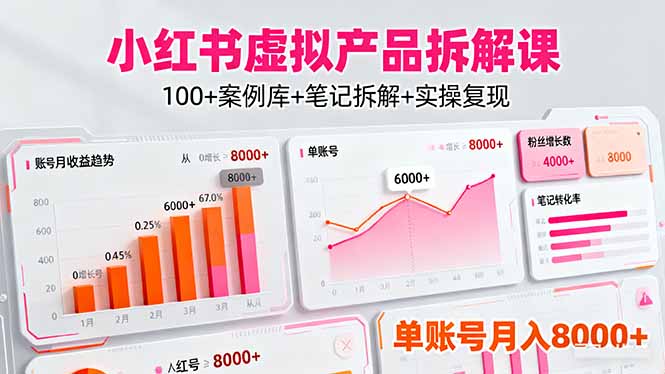 小红书虚拟产品拆解课：100+案例库+笔记拆解+实操复现，单账号月入8000+-卿云社
