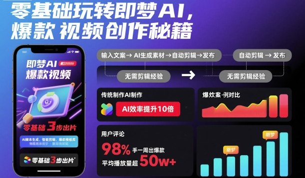 零基础玩转即梦AI，爆款视频创作秘籍-卿云社