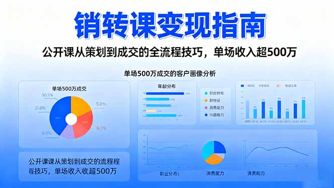 销转课变现指南：公开课从策划到成交的全流程技巧，单场收入超500万-卿云社