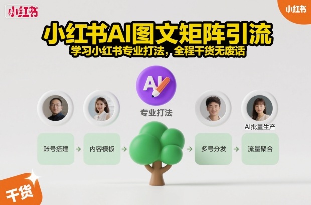 小红书AI图文矩阵引流，学习小红书专业打法，全程干货无废话-卿云社