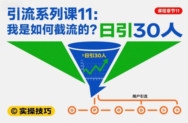 引流系列课11：我是如何截流的？日引30人【文档】-卿云社