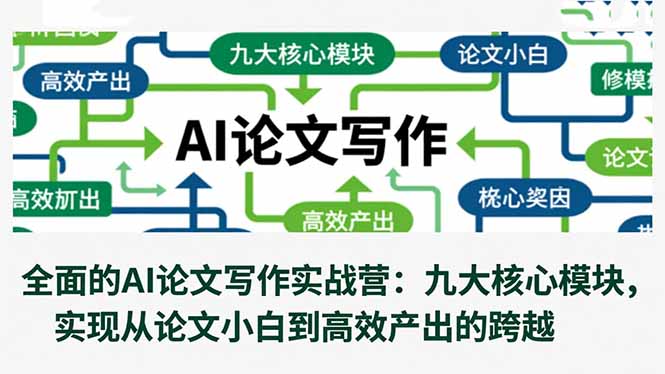 全面的AI论文写作实战营：九大核心模块，实现从论文小白到高效产出的跨越-卿云社