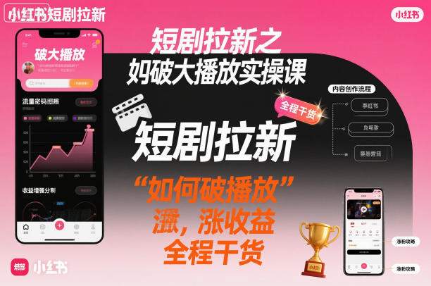 短剧拉新之小红书如何破大播放实操课，如何破播放，涨收益，全程干货-卿云社