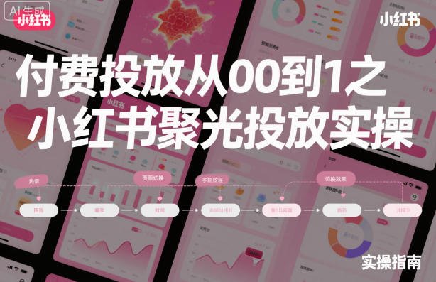 ‌​⁢‍⁤​⁣⁤⁣‍‬‬‬⁤⁤‌‬⁡‌⁣⁡⁣⁣​‍⁣‍​‍‬⁤​‌⁤⁢‍‍​⁢​​‍⁡‌付费投放从0到1之小红书聚光投放实操-卿云社