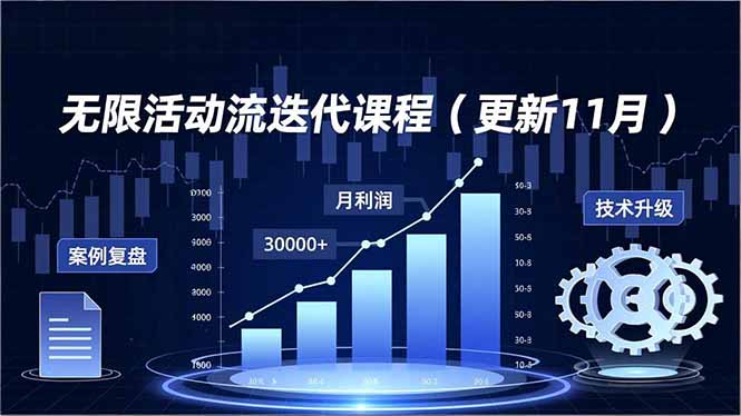 无限活动流迭代课程(更新11月-卿云社