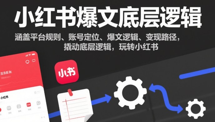 小红书爆文底层逻辑，涵盖平台规则、账号定位、爆文逻辑、变现路径，撬动底层逻辑，玩转小红书-卿云社