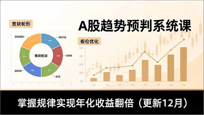 A股趋势预判系统课，多维分析、板块轮动、仓位优化，掌握规律实现年化收益翻倍(更新12月-卿云社