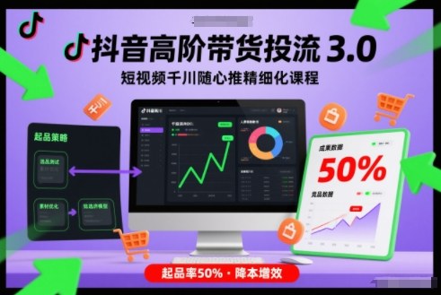 抖音高阶带货投流3.0，短视频千川随心推精细化课程，起品率50%-卿云社