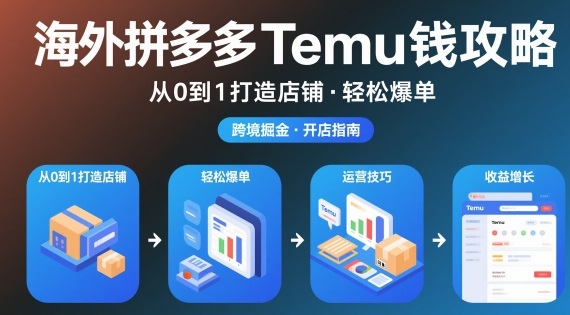 海外拼多多temu钱攻略从0到1打造店铺，轻松爆单-卿云社