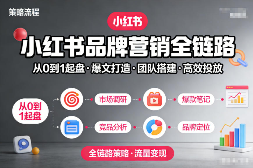 小红书品牌营销全链路，从0到1起盘、爆文打造、团队搭建到高效投放的全链路策略-卿云社