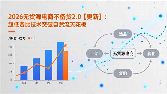 2026无货源电商不备货2.0【更新】：超低费比技术突破自然流天花板，单店月利润1-3万元-卿云社