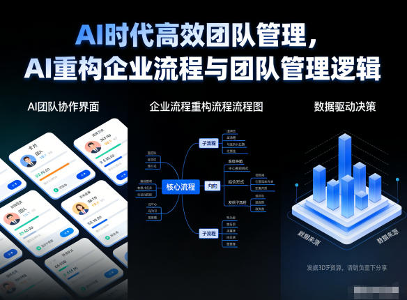 AI时代高效团队管理，AI重构企业流程与团队管理逻辑-卿云社
