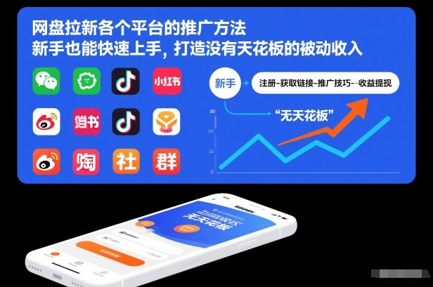 网盘拉新各个平台的推广方法，新手也能快速上手，打造没有天花板的被动收入-卿云社