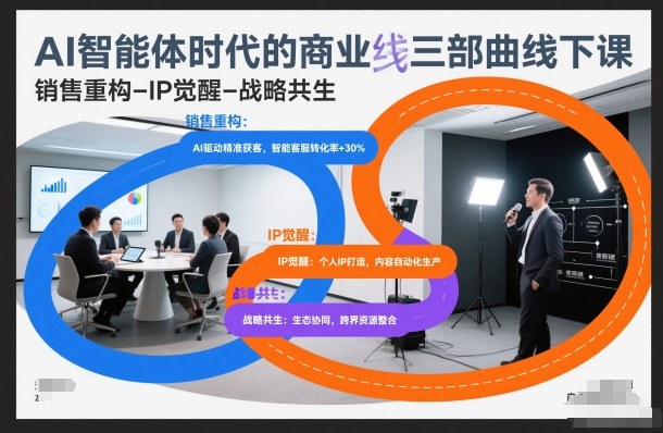 AI智能体时代的商业三部曲线下课，销售重构-IP觉醒-战略共生-卿云社