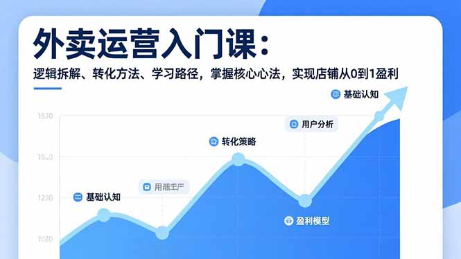 外卖运营入门课，逻辑拆解、转化方法、学习路径，掌握核心心法，实现店铺从0到1盈利-卿云社