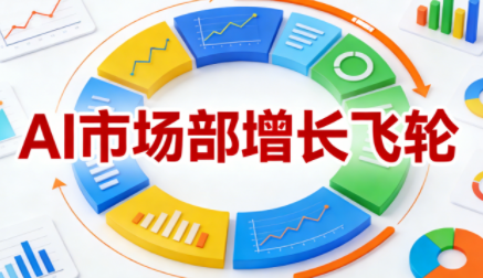 迪安·AI市场部增长飞轮，从1-100的电商内容提效实战-卿云社