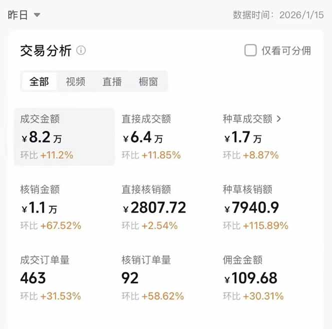 图片[1]-2026带货天花板赛道，不露脸，不直播，一分钟一条作品，单日收益1000+，小白轻松上手-卿云社