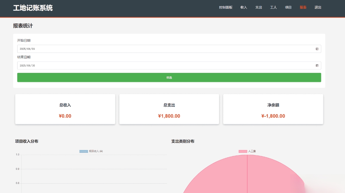 PHP公司收入支出记账系统 财务记账管理系统 员工记账系统源码开源-卿云社