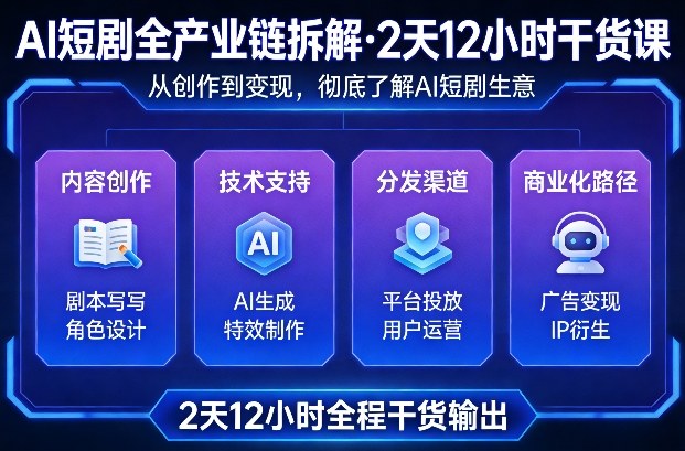 A短剧全产业链拆解，2天12小时全程干货输出，彻底的了解AI短剧是一门什么生意-卿云社