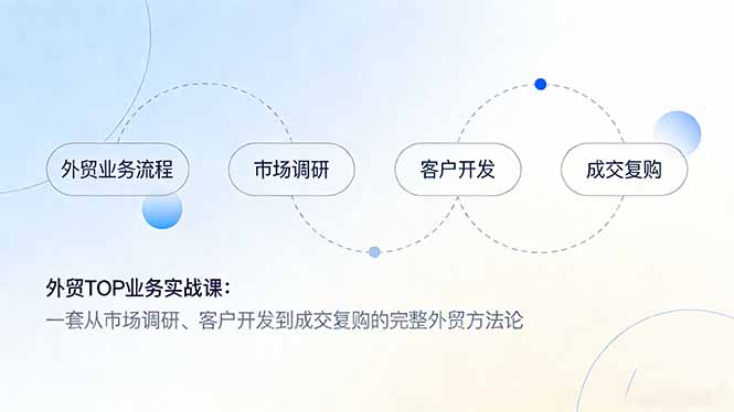 外贸TOP业务实战课：一套从市场调研、客户开发到成交复购的完整外贸方法论-卿云社