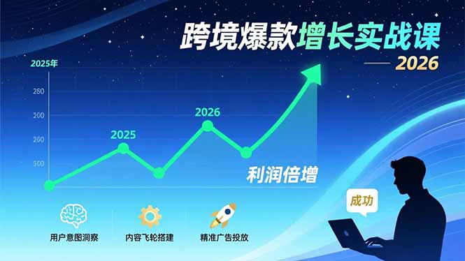 跨境爆款增长实战课，教授用户意图洞察、内容飞轮搭建、精准广告投放，助力卖家2026年利润倍增-卿云社