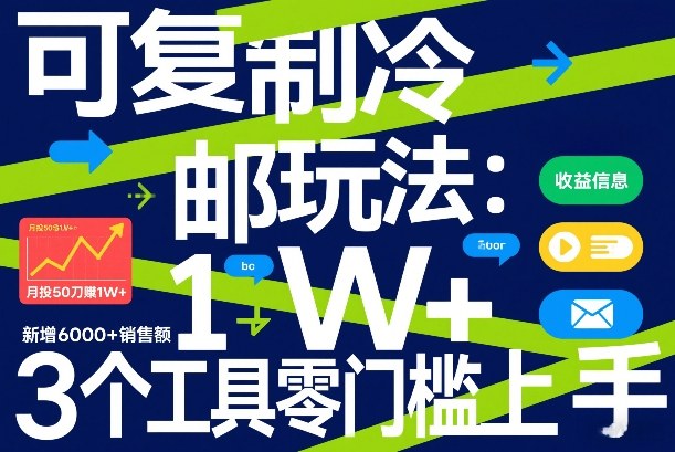 可复制冷邮件玩法：月投50刀賺1W+，新增6000+销售额，3个工具零门槛上手-卿云社