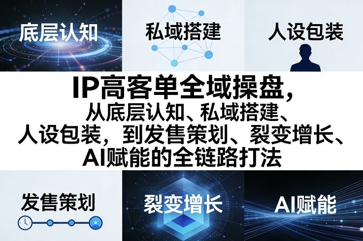 IP高客单全域操盘，从底层认知、私域搭建、人设包装，到发售策划、裂变增长、AI赋能的全链路打法-卿云社