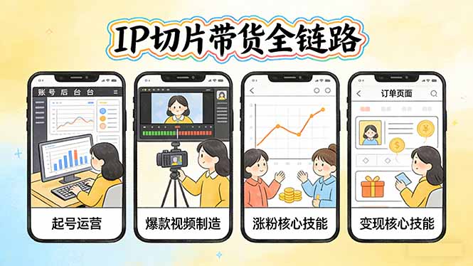 IP切片带货全链路(更新-卿云社