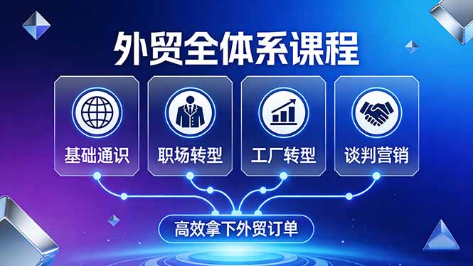 外贸全体系课程：覆盖基础通识+职场转型+工厂转型+谈判营销，一套流程帮你高效拿下外贸订单-卿云社
