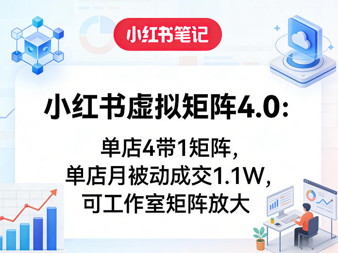 小红书虚拟矩阵4.0：单店4带1矩阵，单店月被动成交1.1W，可工作室矩阵放大-卿云社