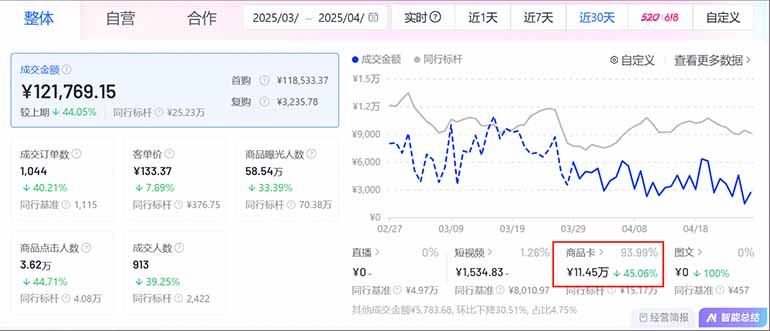 图片[1]-抖音小店全新模式 最新风口，日收入500-5000+！小白简单上手-卿云社