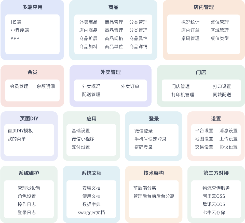 最新门店扫码点餐系统源码 小程序点餐系统 点餐APP uniapp多端接入-卿云社