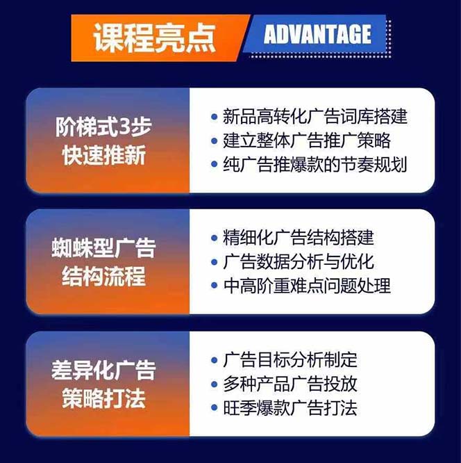 图片[1]-亚马逊爆款广告训练营：掌握关键词库搭建方法，优化广告数据提升旺季销量-卿云社