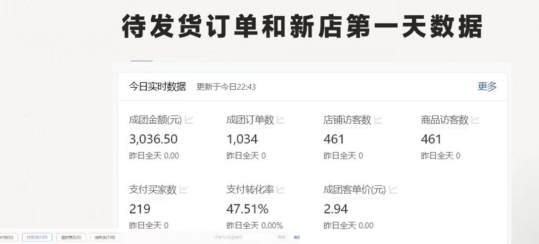 图片[1]-拼多多-合作开店日入4000+两天销量过百单，无学费、老运营教操作、小白…-卿云社