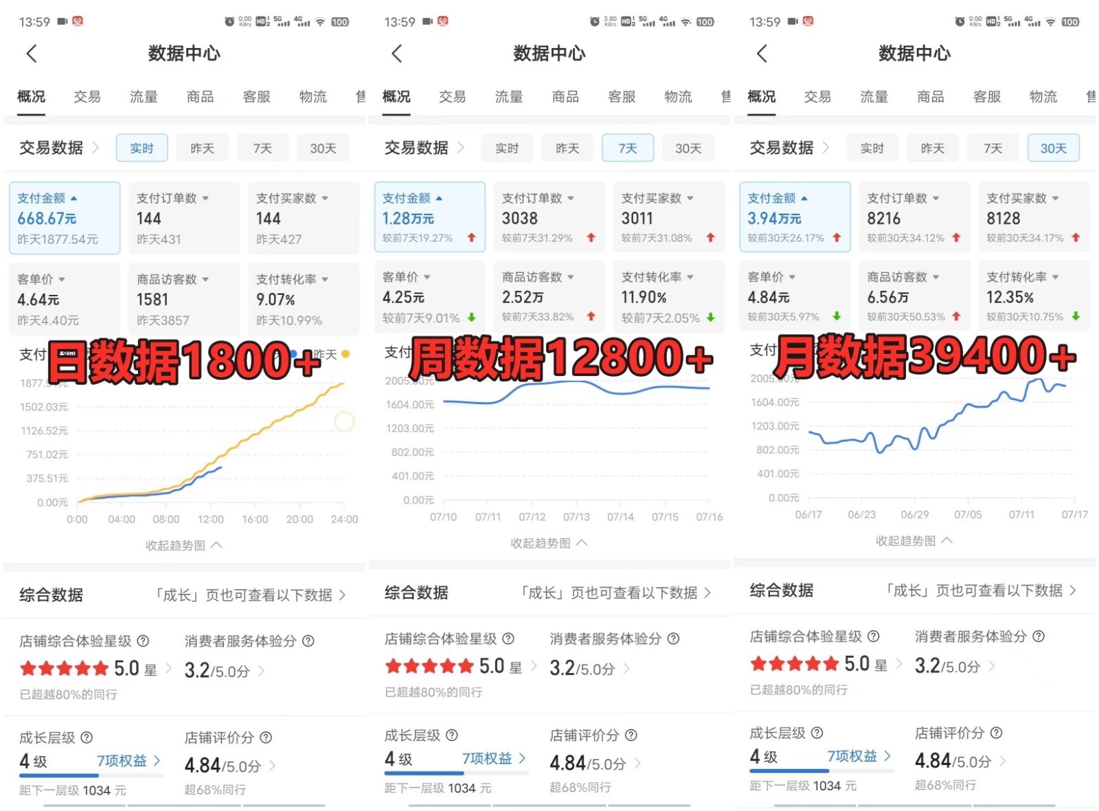 拼多多虚拟店铺项目，电脑挂机自动发货，单店日利润300+-卿云社