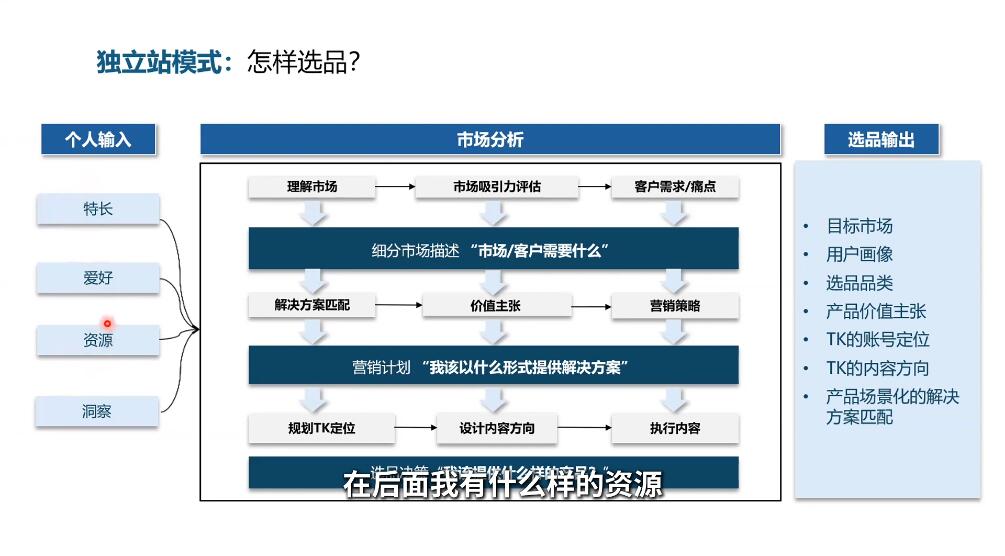 棕榈·2025出海新机遇(社媒+独立站)-卿云社