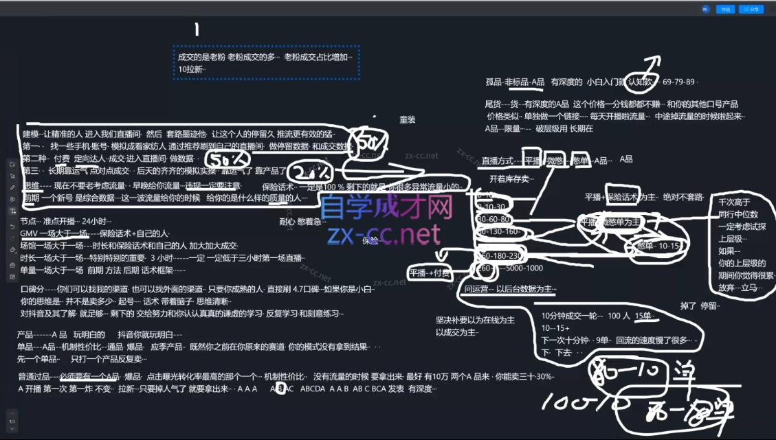 2025猴帝1600线上课(更新6月)-卿云社