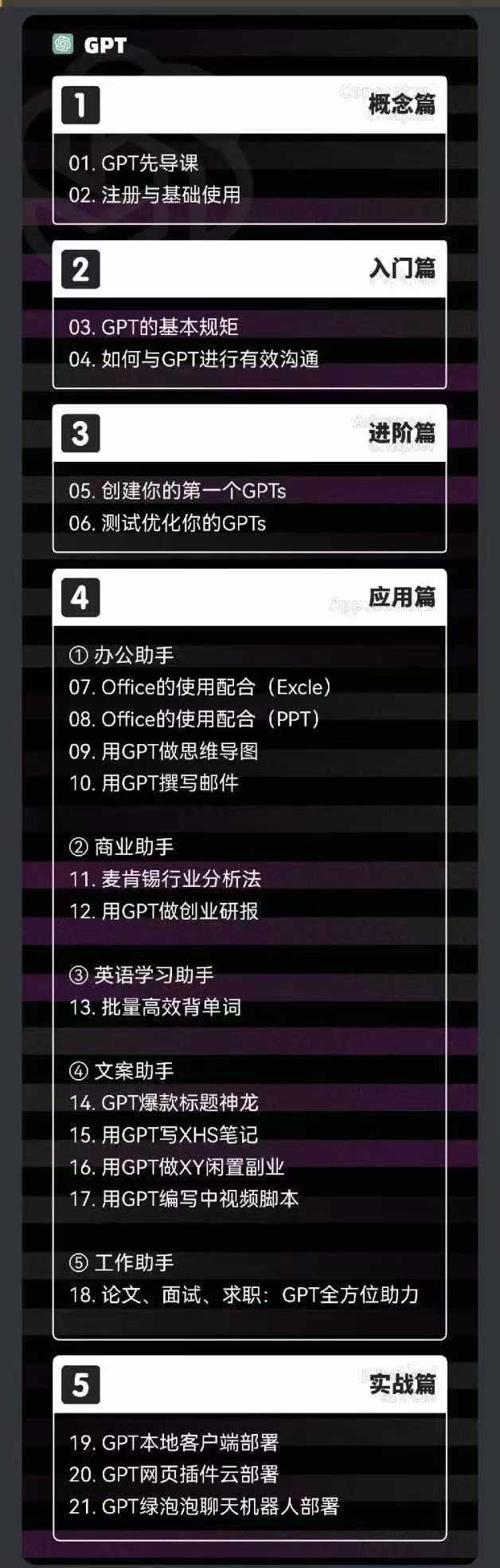 图片[1]-2024-AIGC人工智能零基础到进阶，GPT+MJ+SD商业技术落地(78节-卿云社