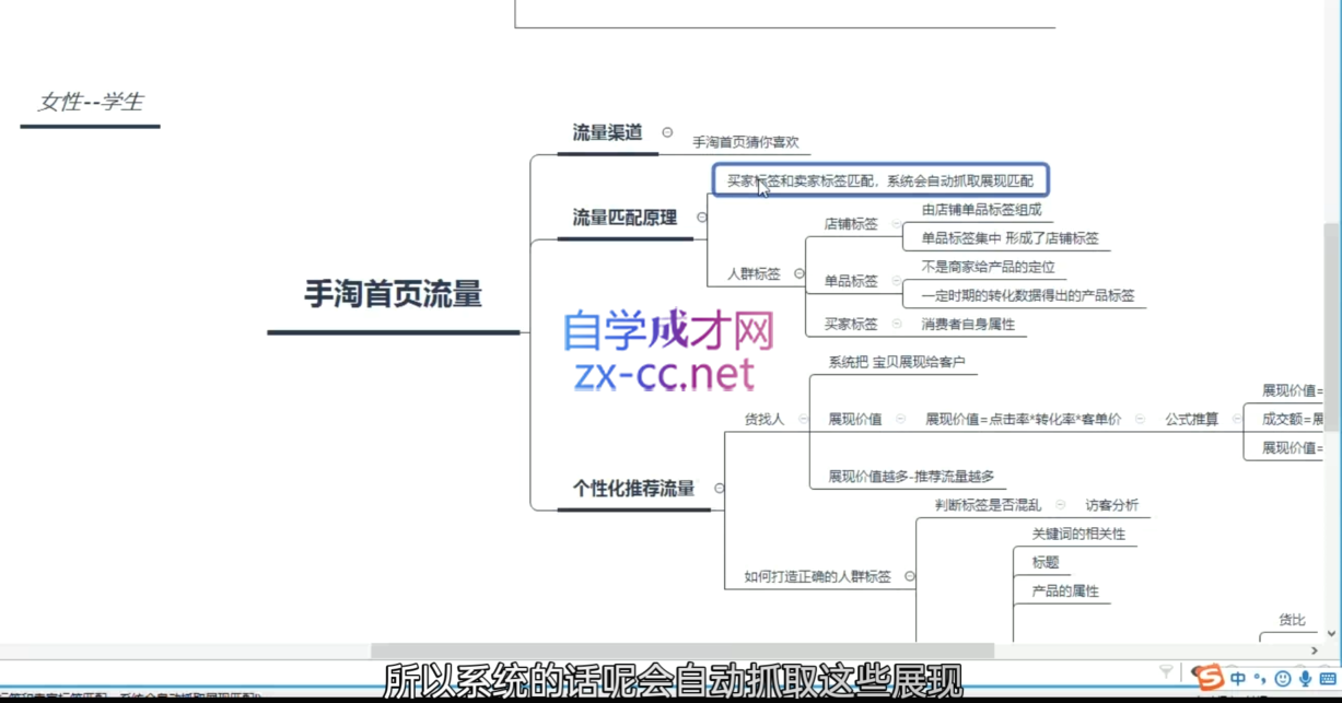淘系运营21天速成班(更新10月)-卿云社