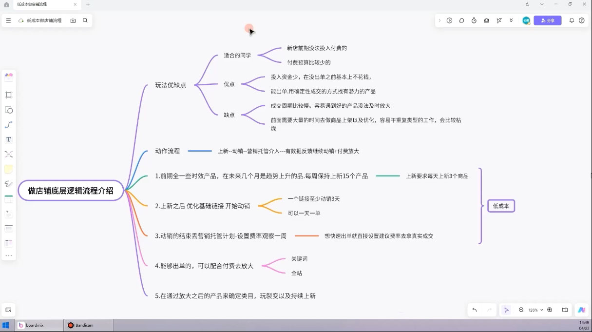 子枫老师·淘宝低成本起店系统课-卿云社