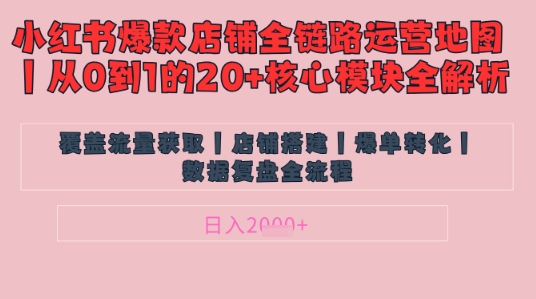别再乱投流了！小红书店铺精细化运营让爆款笔记自己涨粉的底层逻辑​，日入1k-卿云社