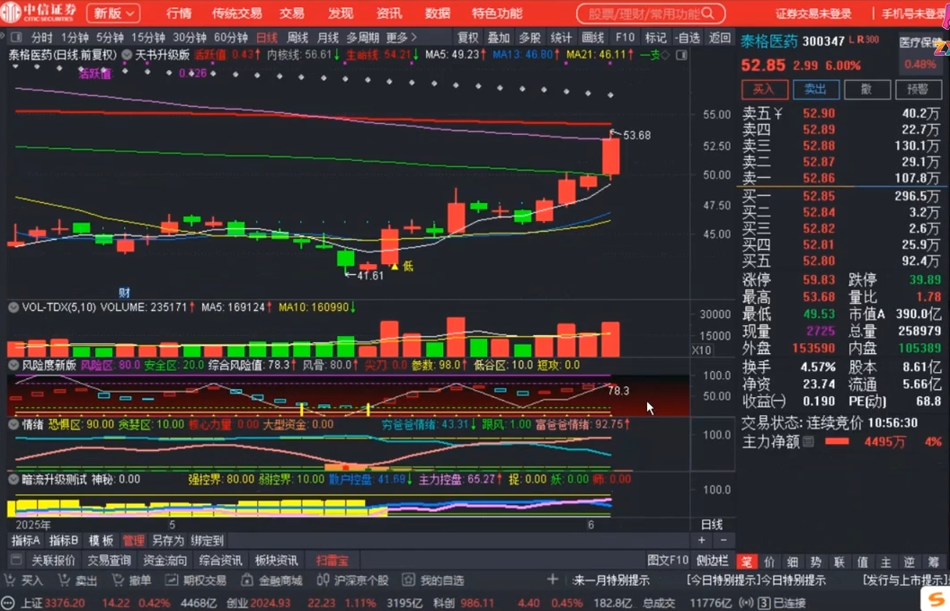 周公子·主力密码(更新6月)-卿云社
