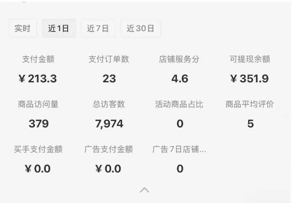 小红书虚拟店铺SOP保姆级教程，​通过在小红书开店卖学科类资料变现-卿云社