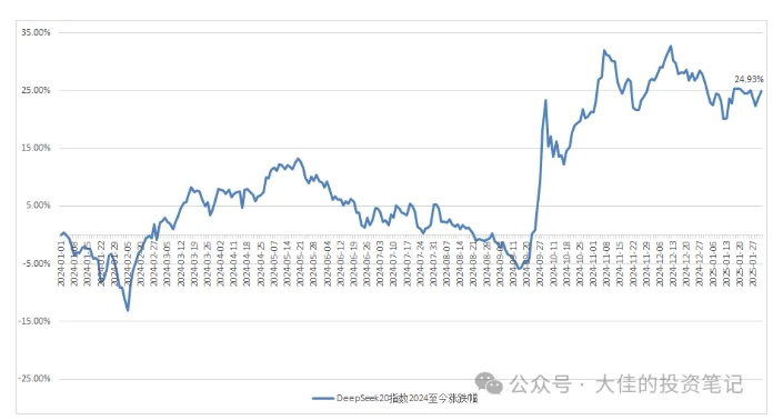 付费文章：吊打97%的权益基金，实操详解：如何利用deepseek来选出一个年化15.55%的大牛股组合?-卿云社