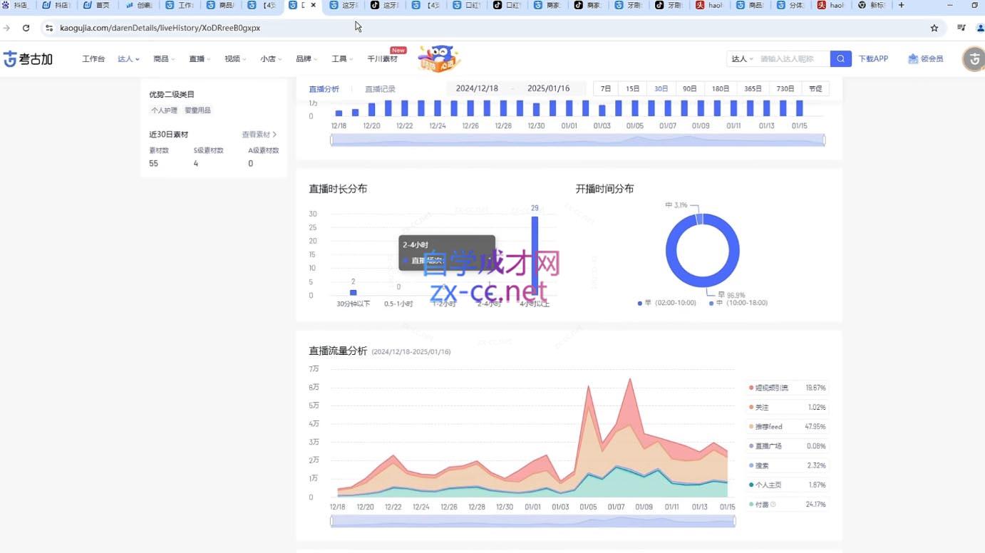 苏酒儿·短视频图文带货+直播带货(更新4月)-卿云社