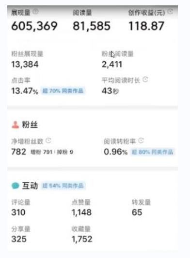 书冷门项目，操作简单，单号一天100+，有人一个月变现1w+！(软件+教程+玩法)-卿云社