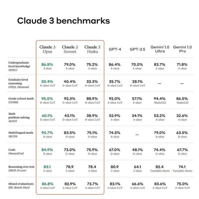 图片[1]-AI掘金技术3.0+Claude3赋能实操变现，日收1000+-卿云社