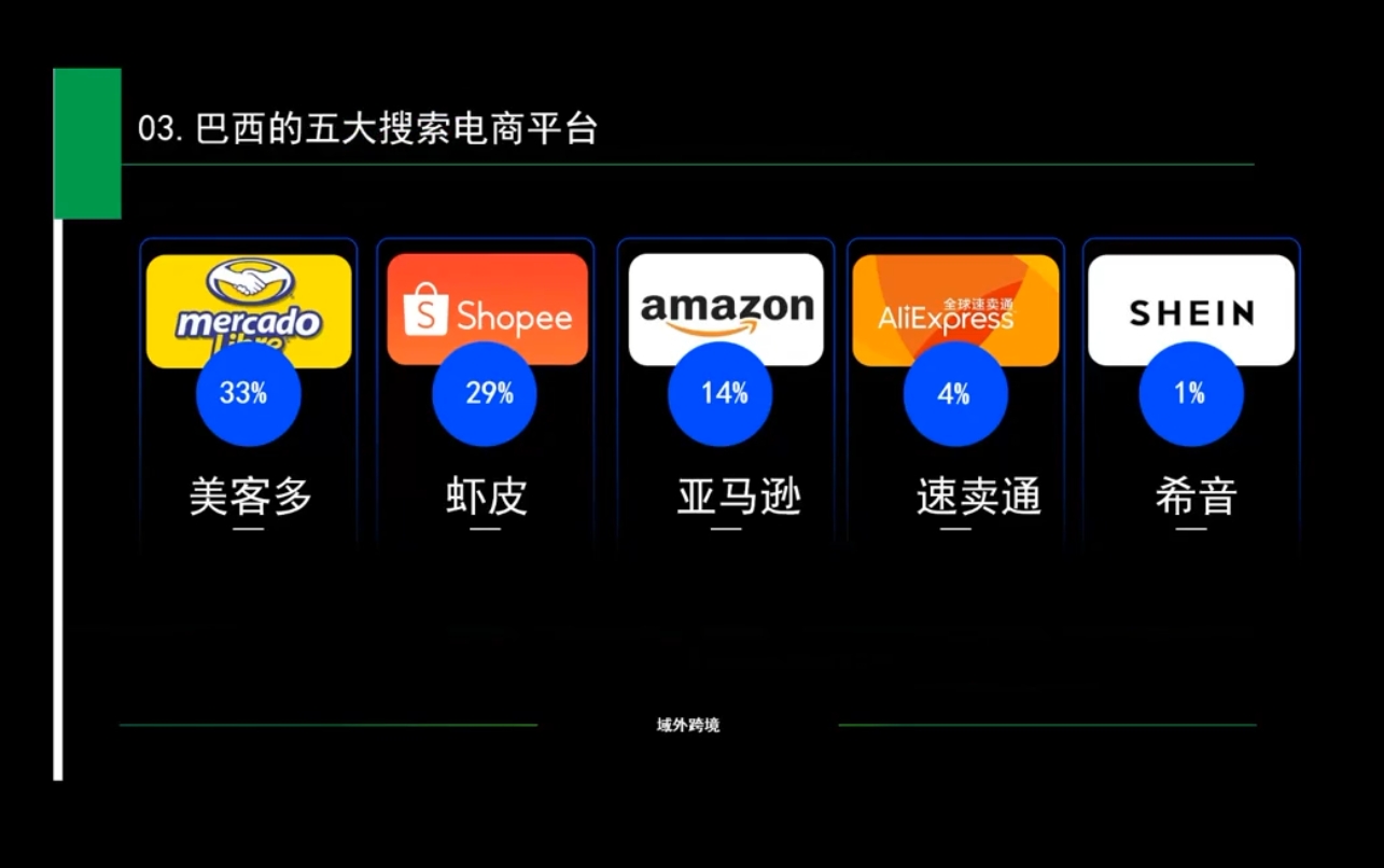 白龙老师·亚马逊运营实战课程-卿云社