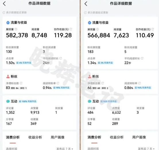 2025年今日头条新玩法，我用这个方法，一天挣了5张+-卿云社