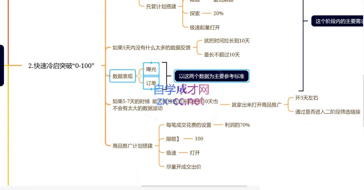 老陶电商·拼多多+抖音小店无货源开店(更新25年1月)-卿云社